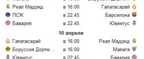 Расписание матчей 1/4 финала Лиги чемпионов 2013