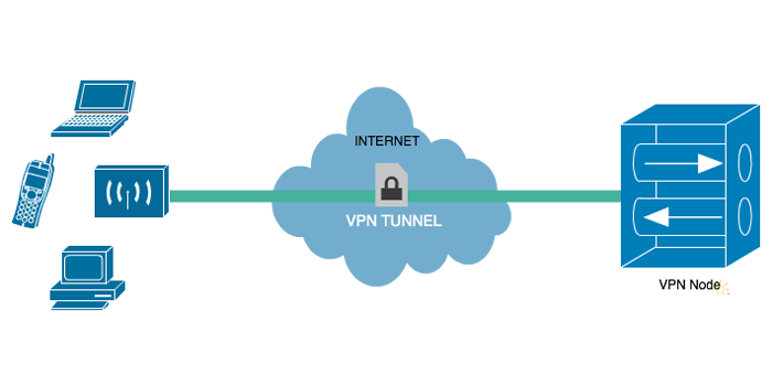 Vpn сервер казахстан. PPTP VPN схема. PPTP протокол. Протокол туннелирования точка-точка (PPTP). Протокол туннелирования PPTP.
